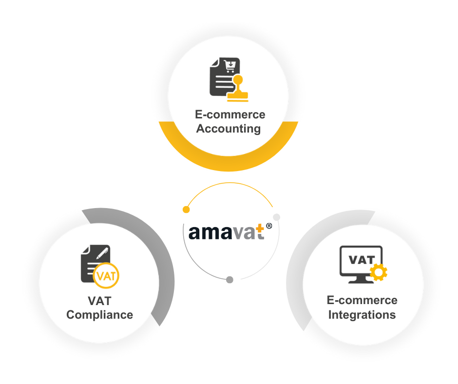 Comprehensive accounting services for e-commerce